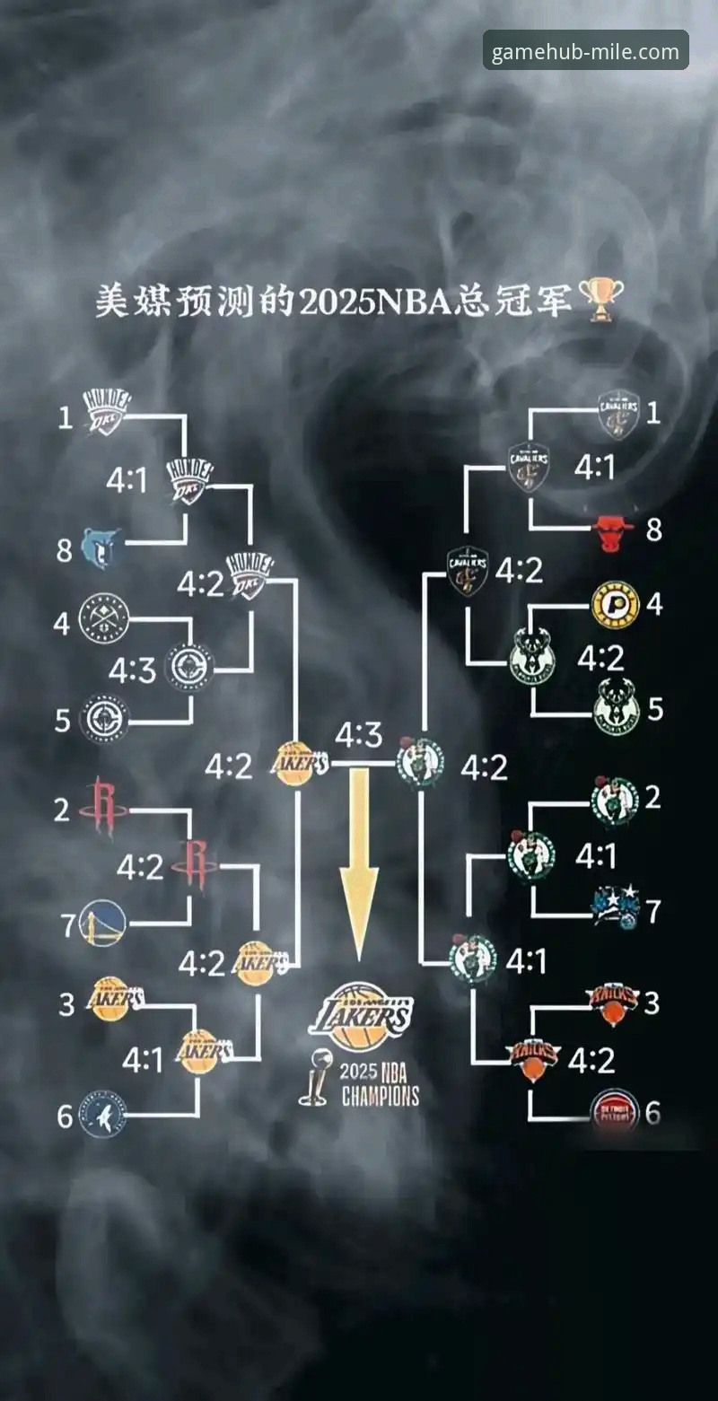 从47分半场优势看NBA季后赛创新打法——米乐体育平台观赛实用技巧